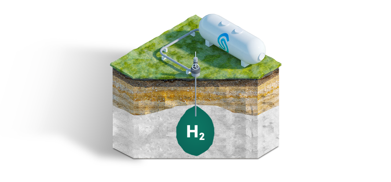 Hydrogen storage.